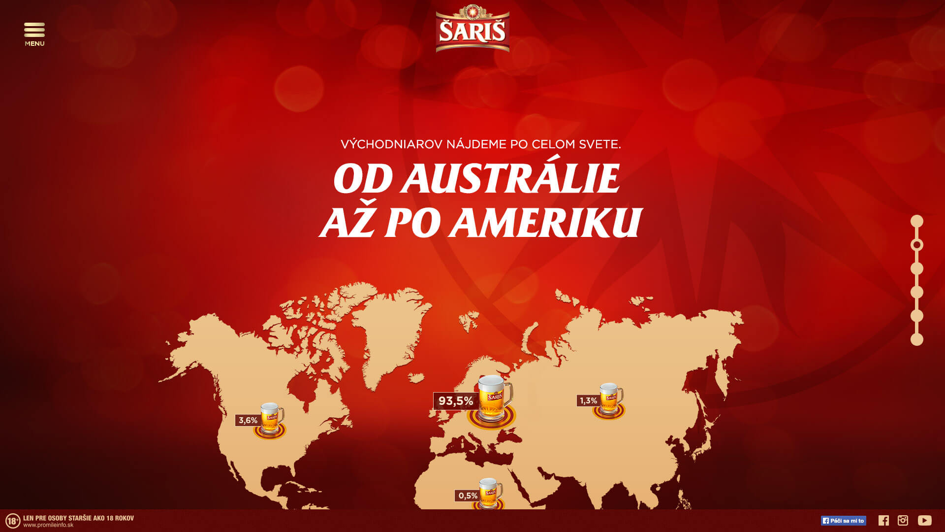 saris infografika